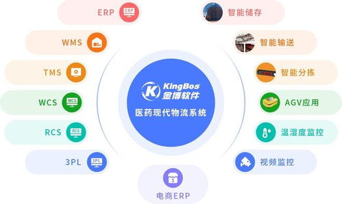 江西京源醫藥攜手金博，共建醫藥現代物流管理系統