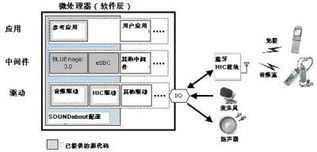 瑞薩發布用于藍牙音頻產品的軟件開發套件，助力計算機系統服務創新