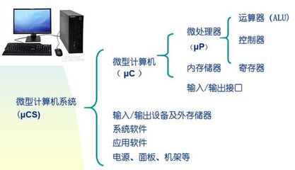 計算機系統服務 功能、類型與重要性概述